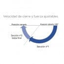 Cierrapuertas Serie 480/490 guía deslizante  -  GAYNER Gayner CIERRAPUERTAS